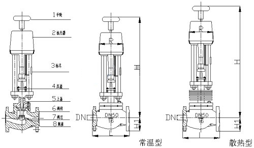 電子式精小型單座(套筒)調(diào)節(jié)閥 外形尺寸圖