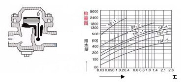 TSF-1(2,3)可調(diào)雙金屬片式疏水閥 結(jié)構(gòu)圖