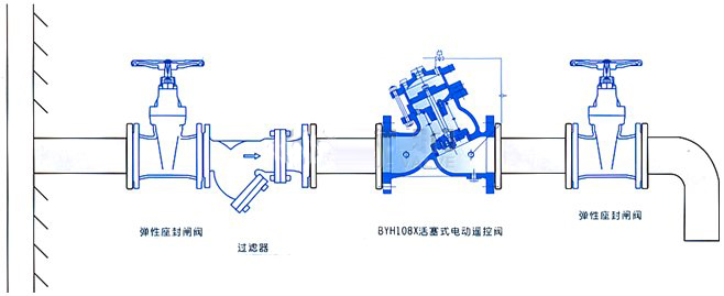 BYH108Xʽ늄byYD